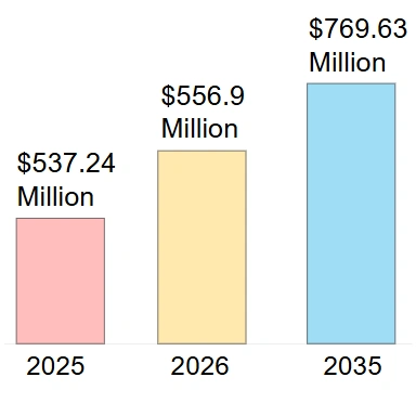 Извештај о глобалној анализи тржишта балона од латекса